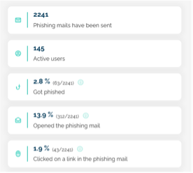 Phishing simulaties via Outkept - Screenshot